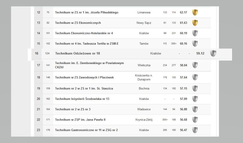 OGÓLNOPOLSKI RANKING TECHNIKÓW PERSPEKTYWY 2018
